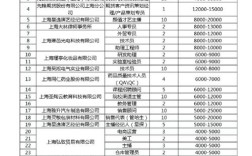 上海陆金所招聘条件有哪些？