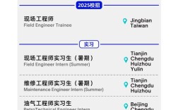 emwin开发岗招人，要求哪些技能？