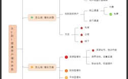App用户运营，如何高效激活与留存？