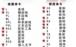 2012版CAD快捷命令有哪些？