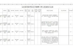 北京 gis招聘，北京GIS招聘要求有哪些？