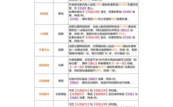 逍遥模拟器命令参数有哪些？