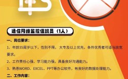 监控批发招聘，薪资待遇如何？