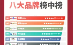 搜索引擎排名的核心逻辑是什么？