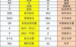 CAD中reg命令如何快速创建面域？