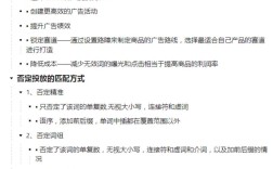 关键词如何设置？有何作用？