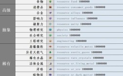CSOL控制台命令有哪些？