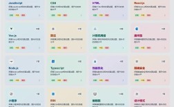 前端招聘笔试，前端招聘笔试考什么？