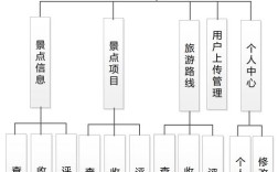 旅游网络公司如何从0到1快速建立？