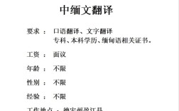 翻译活招聘，是远程兼职还是全职岗位？