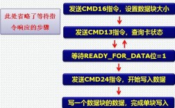 SD卡命令有哪些具体功能与用法？