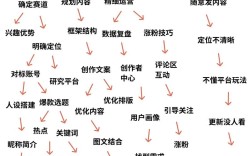 前端开发社交平台，技术难点与实现路径是什么？