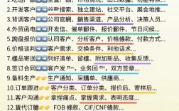 外贸如何发布好产品？关键技巧是什么？