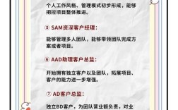 Account Manager招聘，核心能力与经验要求是什么？