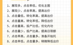 微店商品优化，核心技巧是什么？