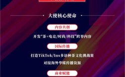 vitaltea招聘什么岗位？要求有哪些？