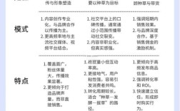 KOL建设具体指什么？