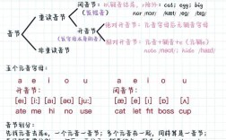 单音节字如何精准发音？