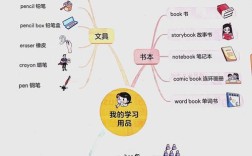 如何正确理解英语单词的真正含义？