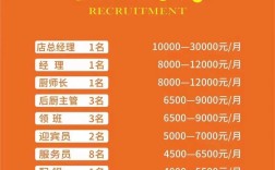 微菜单招聘是什么？