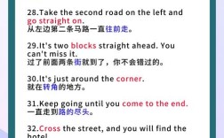 问路英文怎么问？关键句有哪些？