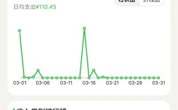 AI里折线怎么画？步骤是什么？