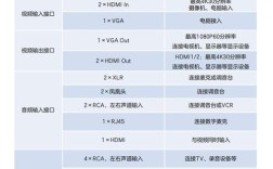 中兴C300配置命令有哪些关键操作？
