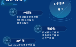 云测试招聘难吗？人才哪里找？