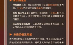 快手校园招聘有哪些岗位和要求？