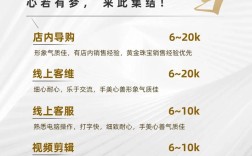 鲁班联盟招聘，具体岗位和要求是什么？