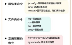 局域网唤醒电脑命令怎么用？
