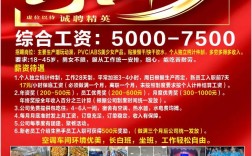 耦合熟手招聘，具体要求与薪资如何？