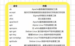 Linux查询命令有哪些？