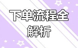 网站如何让用户快速下单转化?