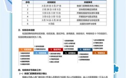 招聘有效率怎么计算，招聘有效率到底该怎么算？