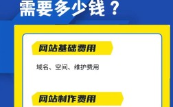 搭建网站需要钱吗