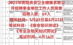 贵阳政府网站建设招聘有何具体要求？