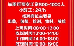 湖南时运招聘啥岗位？待遇如何？