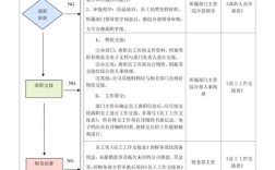 中企动力离职流程复杂吗？需注意哪些细节？