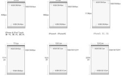 网站尺寸怎么看？