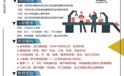 中联讯通招聘，具体岗位和要求是什么？