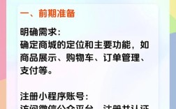 订阅号怎么搭建微商城