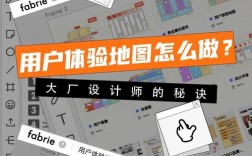 如何做好用户体验设计？