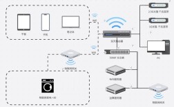 天网网络是怎么搭建的