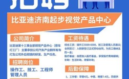 SAP ByDesign招聘,薪资多少?要求如何?