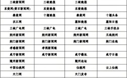 网站新闻排序的黄金法则是什么？