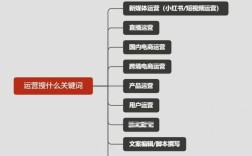 bos男装招聘，bos男装招聘，岗位详情如何？