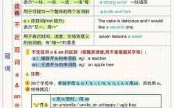 如何确定定冠词