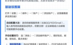 iPhone如何配置企业邮箱？步骤详解