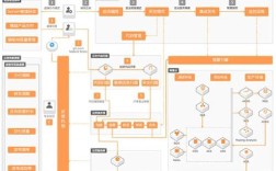企业如何申请云端空间？步骤有哪些？